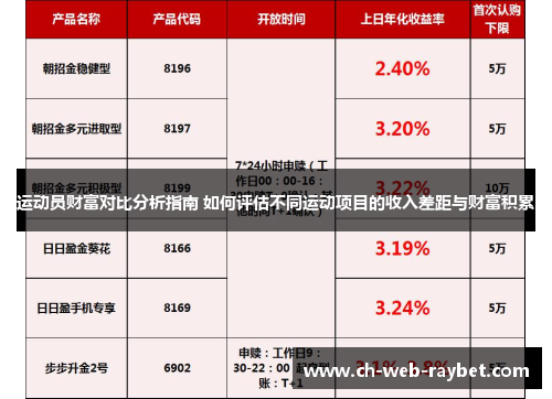 运动员财富对比分析指南 如何评估不同运动项目的收入差距与财富积累 运动员财富对比分析指南 如何评估不同运动项目的收入差距与财富积累