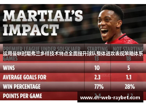 运用曼联时期弗兰多样技术特点全面提升球队整体进攻表现策略体系 运用曼联时期弗兰多样技术特点全面提升球队整体进攻表现策略体系