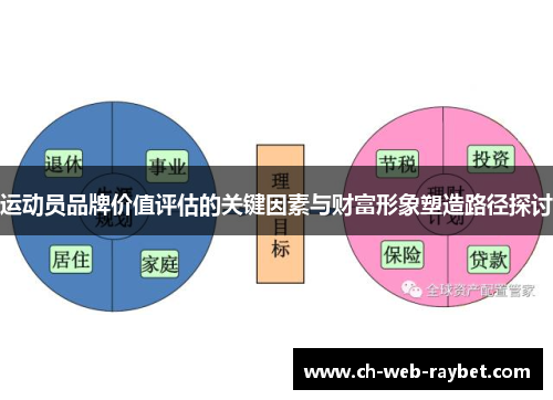 运动员品牌价值评估的关键因素与财富形象塑造路径探讨