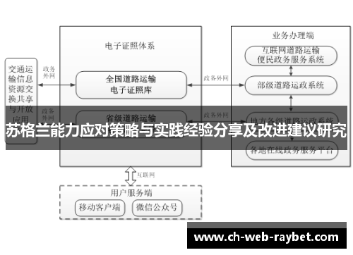 苏格兰能力应对策略与实践经验分享及改进建议研究