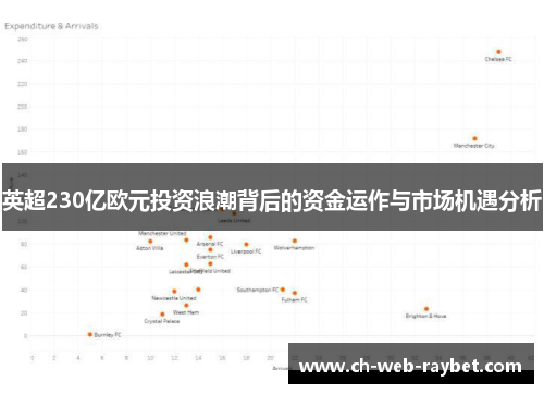 英超230亿欧元投资浪潮背后的资金运作与市场机遇分析