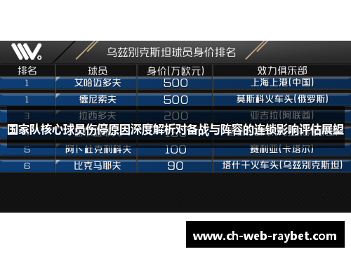 国家队核心球员伤停原因深度解析对备战与阵容的连锁影响评估展望