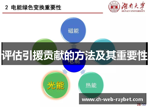 评估引援贡献的方法及其重要性